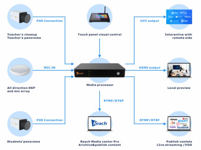 infoComm Asia2023|Jȡ(gu)Hٳl(f)ҕӍǻD(zhun)