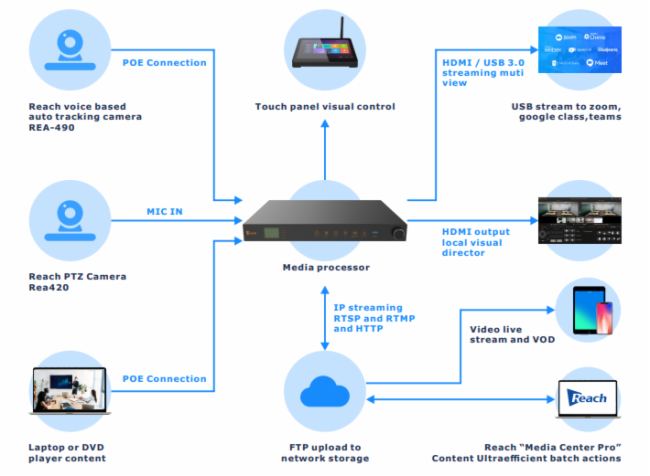 infoComm Asia2023|Jȡ(gu)Hٳl(f)ҕӍǻD(zhun)