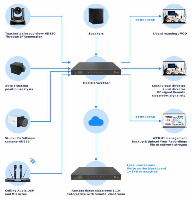 infoComm Asia2023|Jȡ(gu)Hٳl(f)ҕӍǻD(zhun)