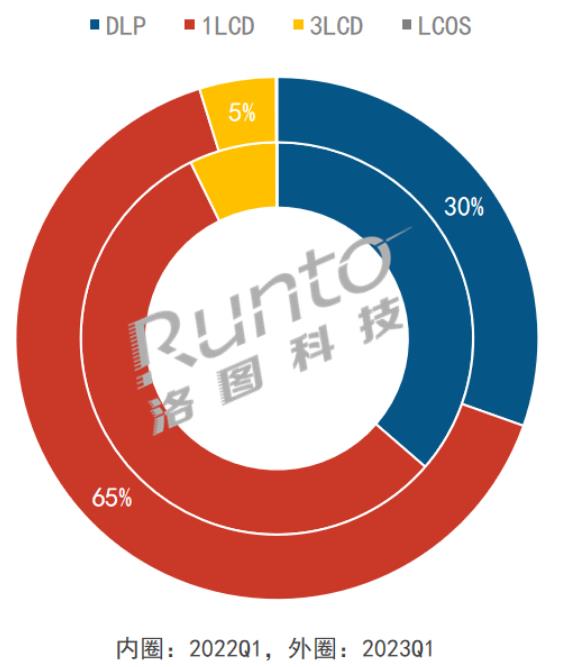 (bo) | Q1ЇͶӰC(j)Ј؛161f_(ti)½7.3%