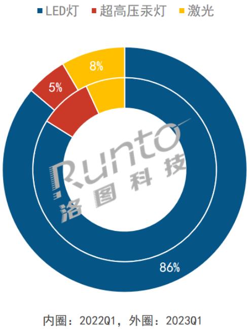 (bo) | Q1ЇͶӰC(j)Ј؛161f_(ti)½7.3%