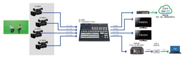 Datavideo㑔y4Kό(do)QBIRTV2023