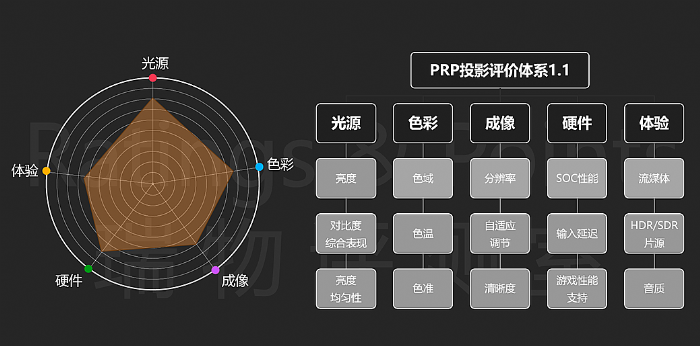 2023@ʾ(hu)ͶӰa(chn)I(y)}(hu)_ ͶӰИI(y)ׂ(g)ͶӰýwu(png)r(ji)wϵl(f)