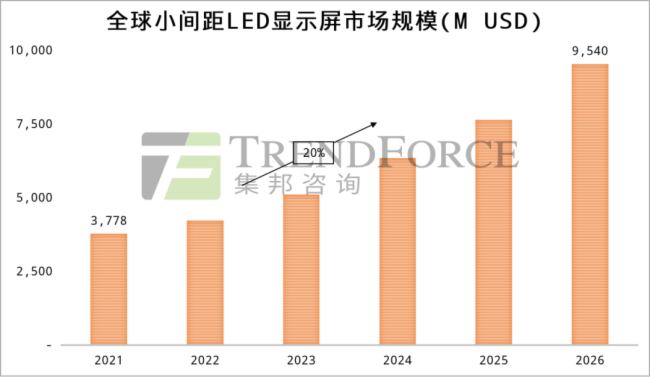 Mini/Micro LED@ʾI(lng)el(f)MiPbg(sh)к΃(yu)(sh)