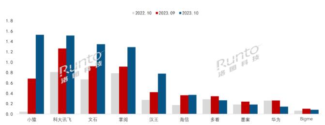 ӼW(xu)(x)ڌW(xu)(x)ӼƽЈ(chng)ĝB͸ʸ_(d)12%20%