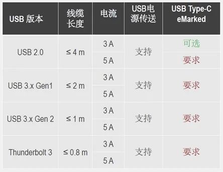 Lightware USB-CeMarkerоƬ(sh)(j)ݔcO(sh)늵P(gun)I