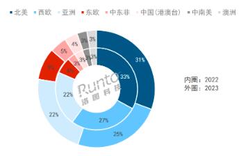 2023Ї@ʾ½6.9%