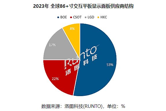 D(zhun)с2023ļȽƽq