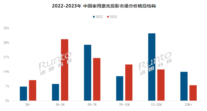 (bo) | 2023Ї(gu)üͶӰ؛q35.5%ɫⷴɫB͸ʽ60%