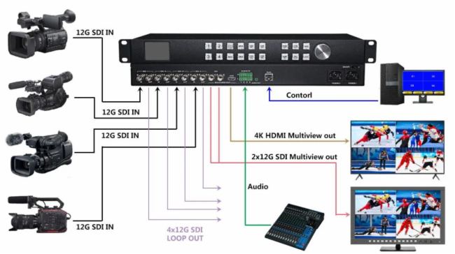 е(DeviceWell)12G SDI/4K60Įָȫ¾ ʲe^