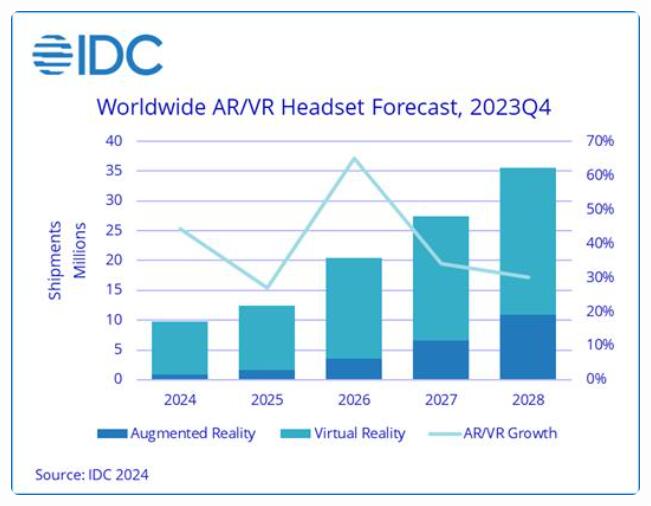 IDCMR dƄ AR/VR ^@؛LA(y)Ӌ 2024 ؛ 970 f_