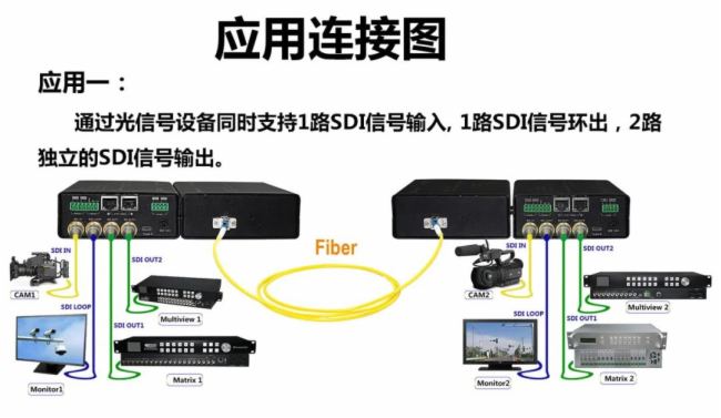 е12G SDI˙Cڵ·ͨO(jin)ؽQБ