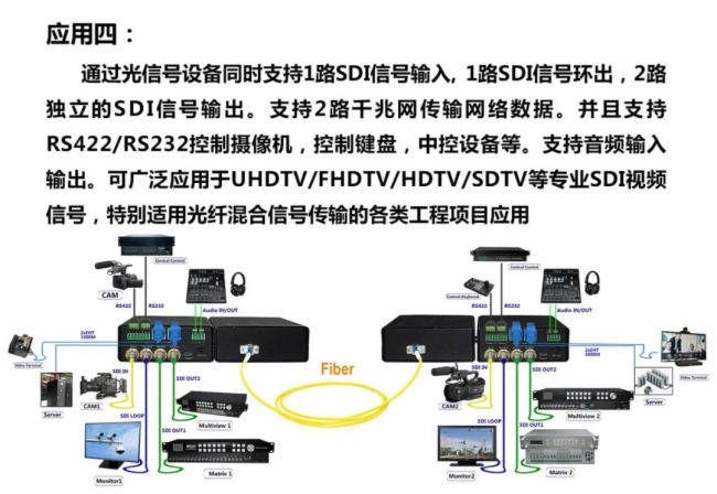 е12G SDI˙Cڵ·ͨO(jin)ؽQБ