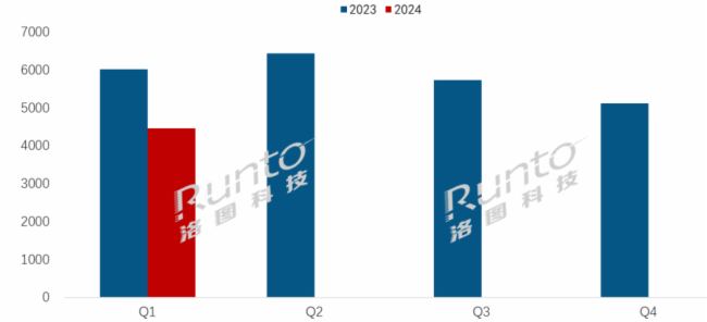 (bo) | Q1ȫӼģM؛½26%Ӽ(bio)ƽЈ(chng)F(xin)ֻ