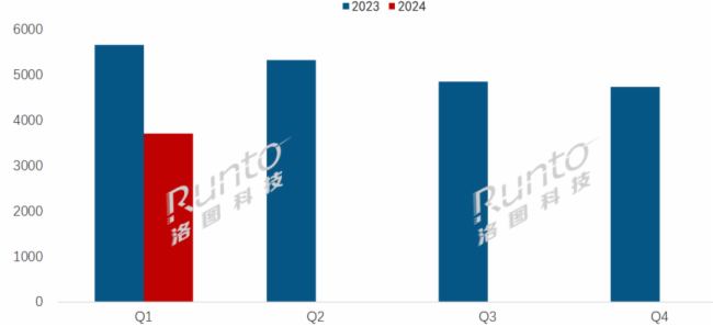 (bo) | Q1ȫӼģM؛½26%Ӽ(bio)ƽЈ(chng)F(xin)ֻ