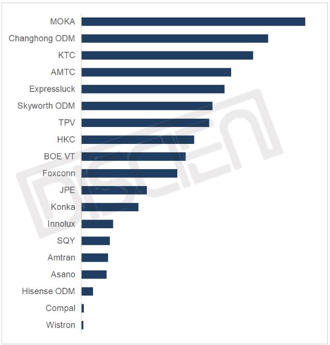 4ȫTV؛qm(x)ͬ_(d)5%ưfQǰ