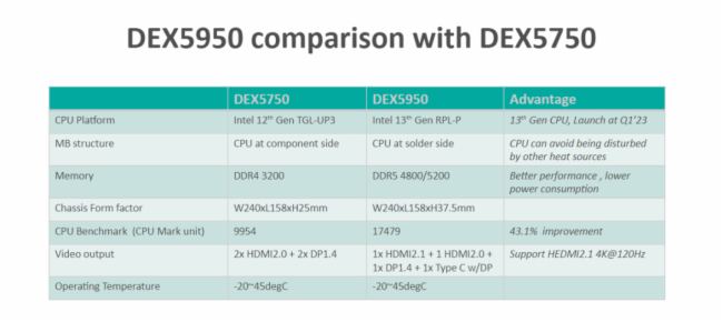 Ʒu|AOPEN¿ظܶýwC(j)DEX5950!