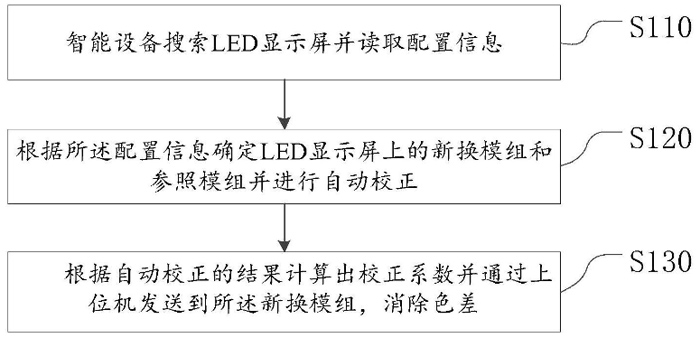 I(lng)ИI(y)l(f)չ Wӹ5g(sh) 漰XRӰԺϵy(tng)