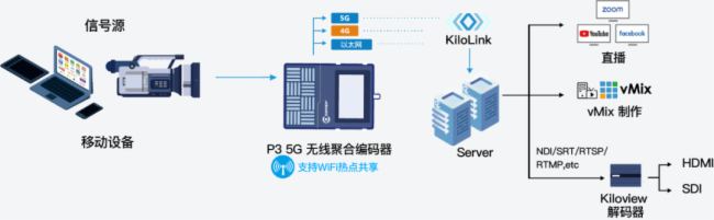 InfoComm 2024 ֱǧҕƷP3KiloLinkg(sh)WҫF(xin)c