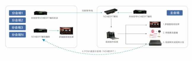 InfoComm 2024 ֱǧҕƷP3KiloLinkg(sh)WҫF(xin)c