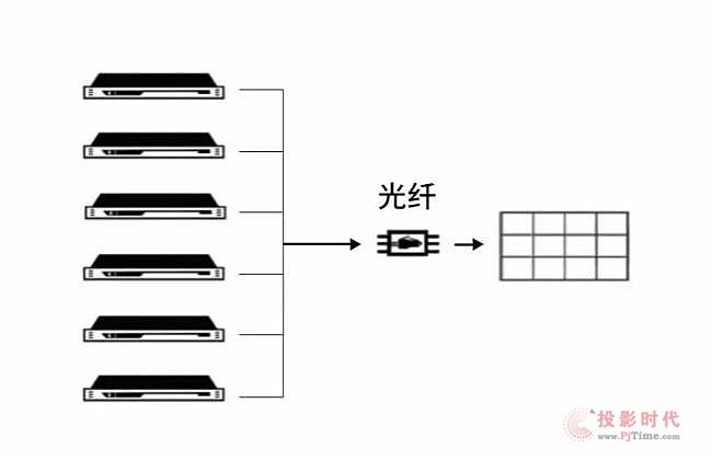 LightLinkMatrix ذ(li)uLED(q)(dng)Q