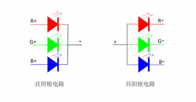 (chung)SLED@ʾ(ji)ؼġM(fi)Ӌ(j)