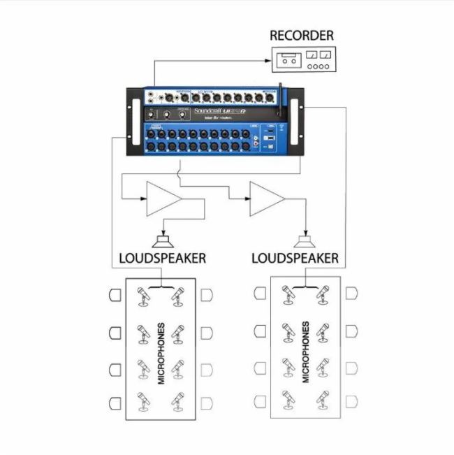 Soundcraft Ui24R(sh)ֻͶ܉ϵy(tng)-Ԅ(dng)ܼ(yng)È(chng)