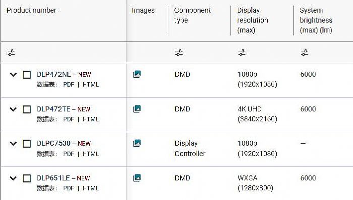 TI0.47ƽ_(ti)DLPͶӰM(jn)롰¡چ