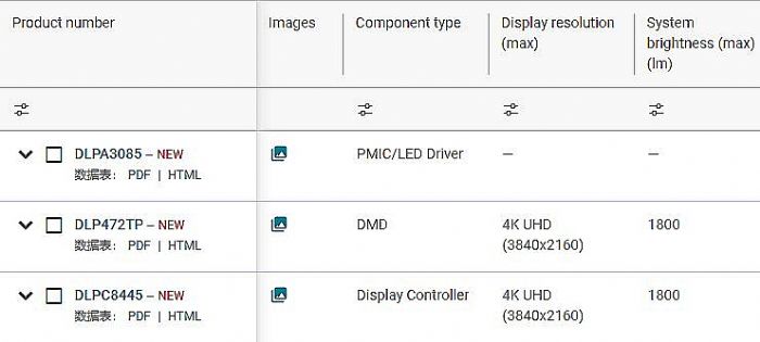 TI0.47ƽ_(ti)DLPͶӰM(jn)롰¡چ