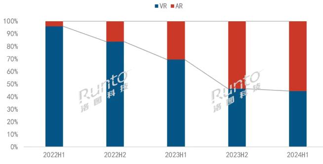 2024ϰЇM(fi)ARNq49%