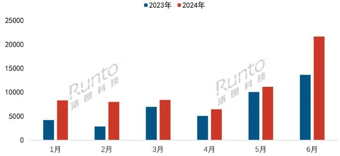 2024ϰЇM(fi)ARNq49%