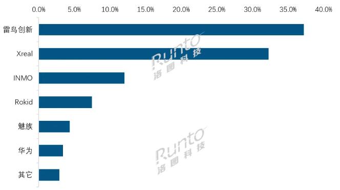 2024ϰЇM(fi)ARNq49%