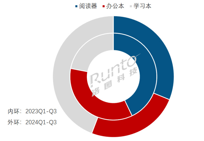 Q3ЇӼƽNq77%