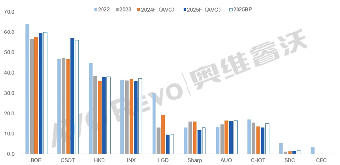 BOE|CSOTAǹHKCݿINXȺ(chung)늵TOP8I(y) 2025β