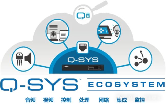 Сǻۡ | Q-SYS Core Nano̎