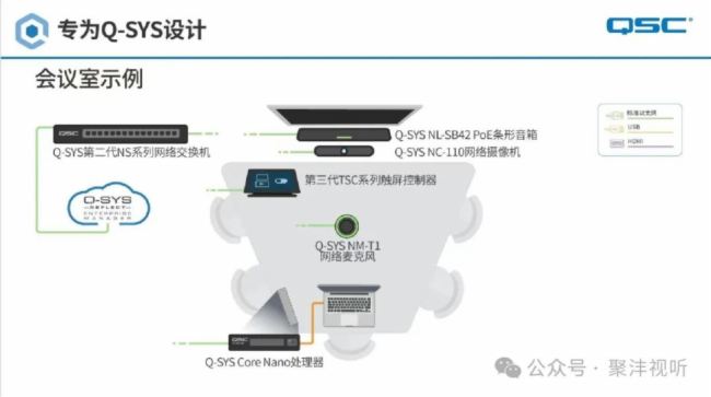 Сǻۡ | Q-SYS Core Nano̎