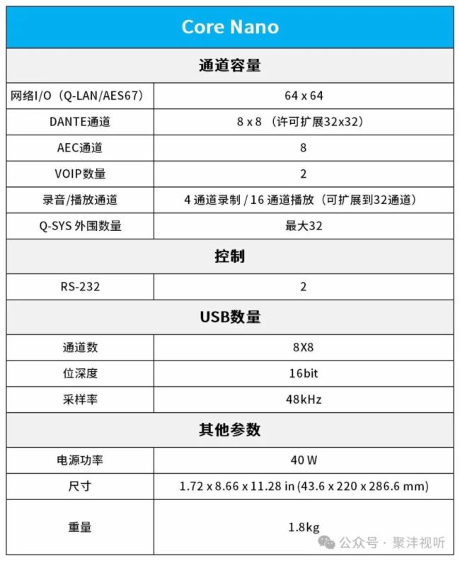 Сǻۡ | Q-SYS Core Nano̎