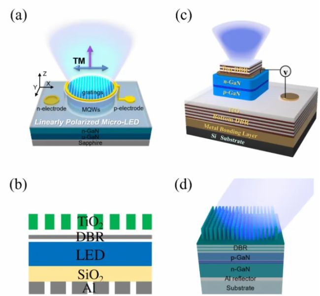 ϴW(xu)FƳƫCǻȹ{(dio)Micro-LEDs