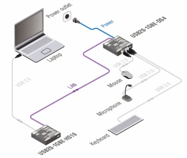 ?LightwareI(lng)g(sh)£UC over IP ǧ׾W(wng)j(lu)USB2.0ϵy(tng)?