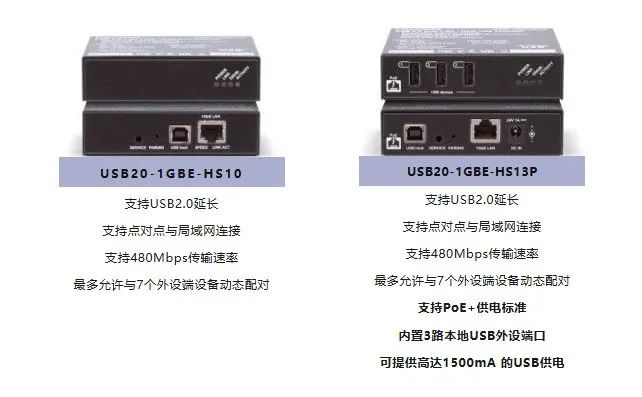 ?LightwareI(lng)g(sh)£UC over IP ǧ׾W(wng)j(lu)USB2.0ϵy(tng)?