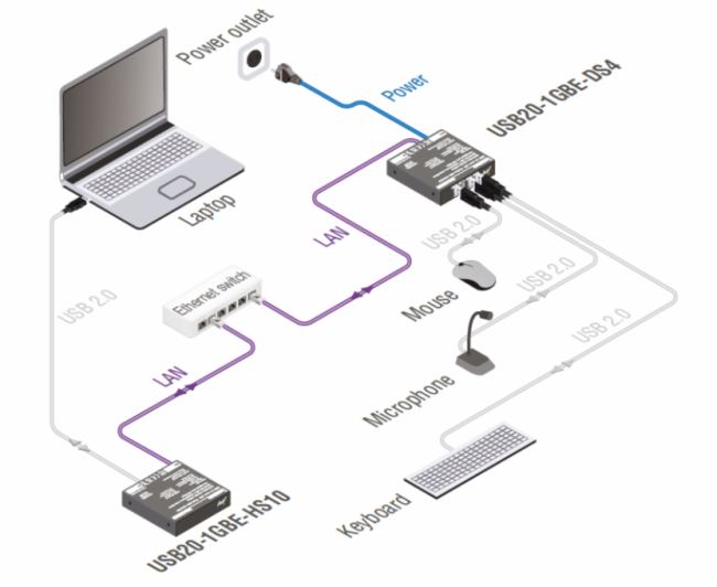 ?LightwareI(lng)g(sh)£UC over IP ǧ׾W(wng)j(lu)USB2.0ϵy(tng)?