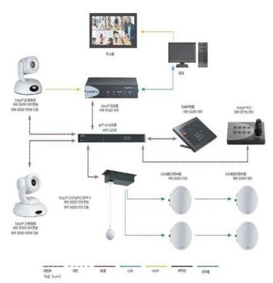 InfoComm China 2025չ^ P ؄eӼɴչ^(q)Ʒչ̎Ʒ/¼g(sh)