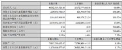 蠖ɷϰ?du)I404|ͬp10.6%